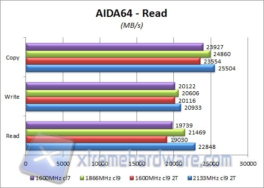 aida64 read