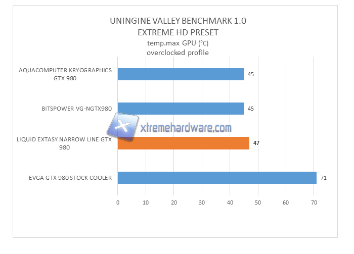 liquid extasy 980 test measurement 02