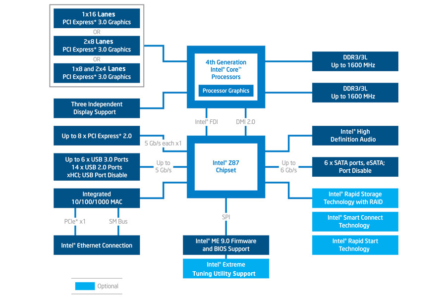 z87-chipset-diagram